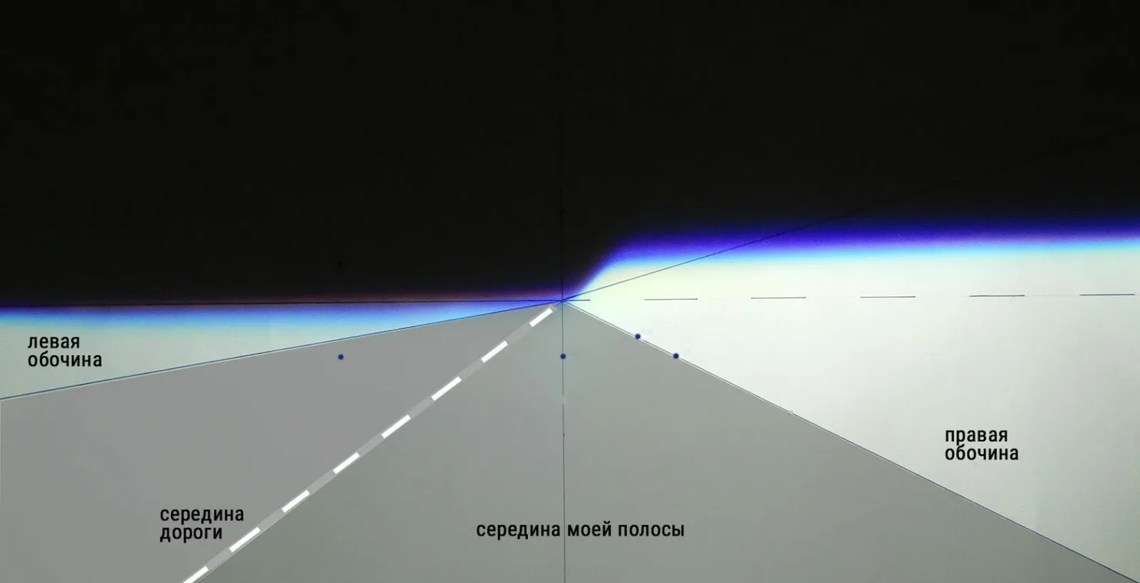 Схема: как должна светить фара относительно дороги